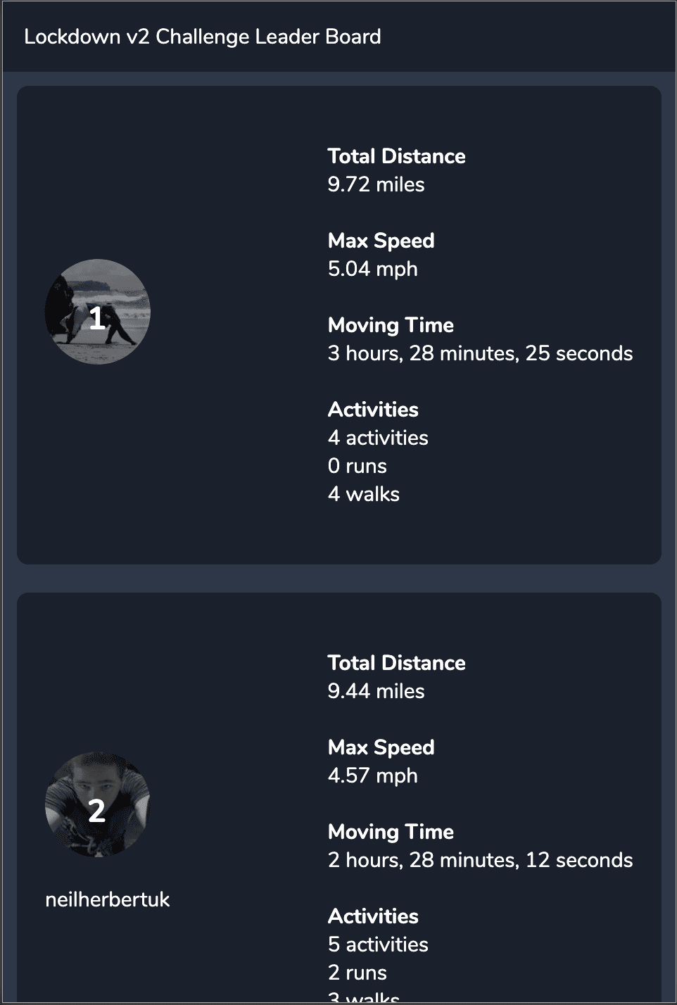 Mobile View - Lockdown v2 Challenge Leaderboard